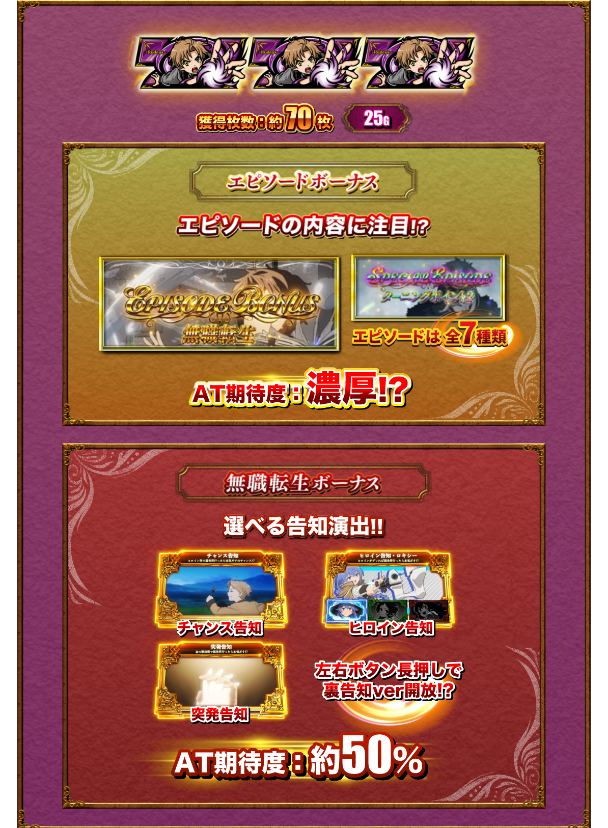 777 獲得枚数：約70枚 25G　エピソードボーナス：エピソードの内容に注目！？エピソードは全7種類　AT期待度：濃厚！？、無職転生ボーナス：選べる告知演出！！　チャンス告知、ヒロイン告知、突発告知　左右ボタン長押しで裏告知ver開放！？ AT期待度：約50%